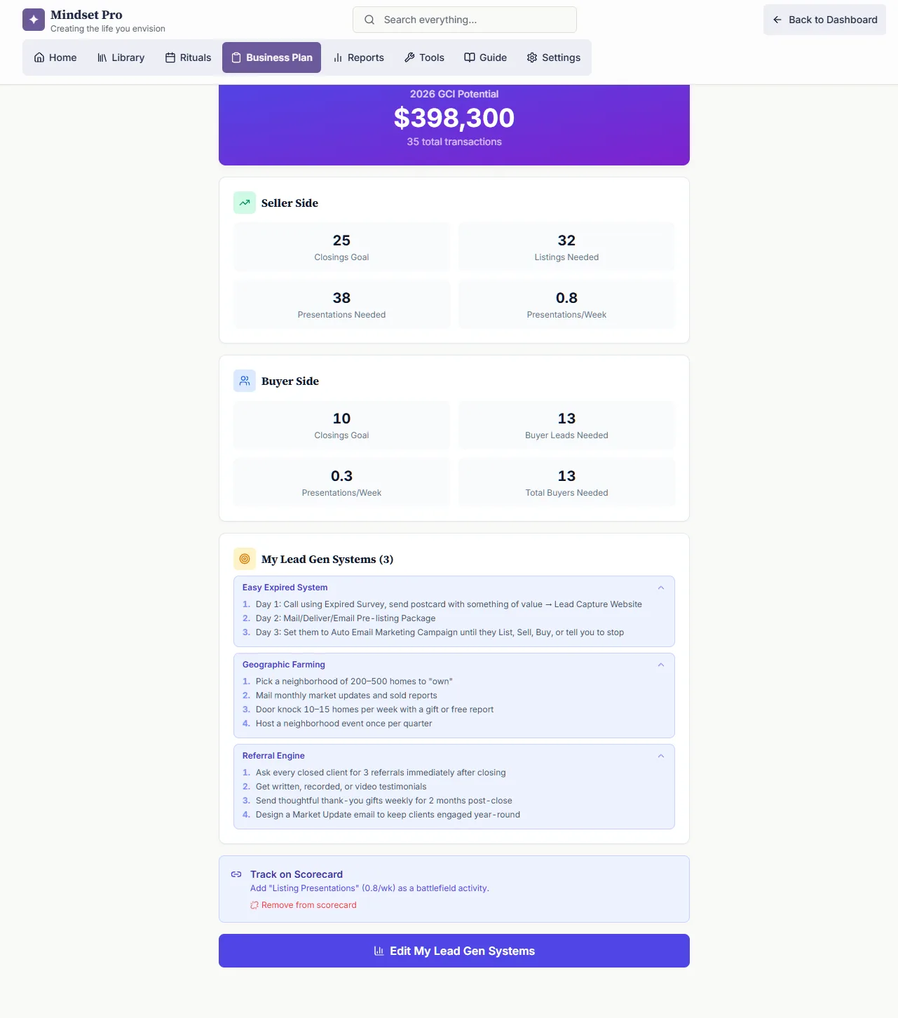 MindsetPro business plan with goals, funnel, and selected paths for the year ahead
