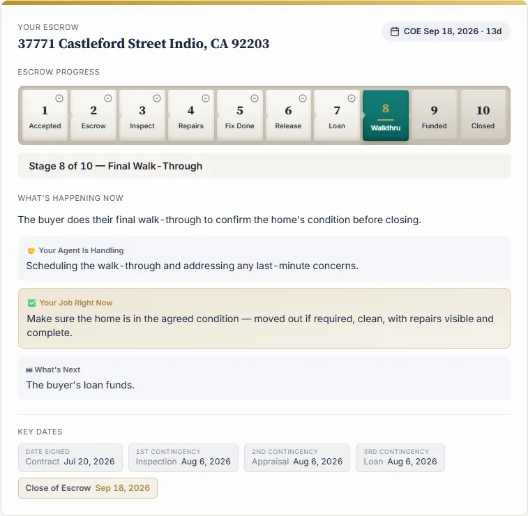 Under-contract client portal showing escrow stage, key dates, next steps, and what is happening now — no login